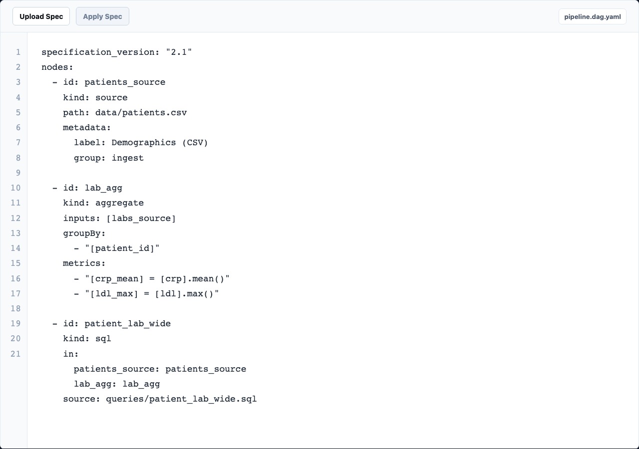 Focused Rime Editor YAML spec view.